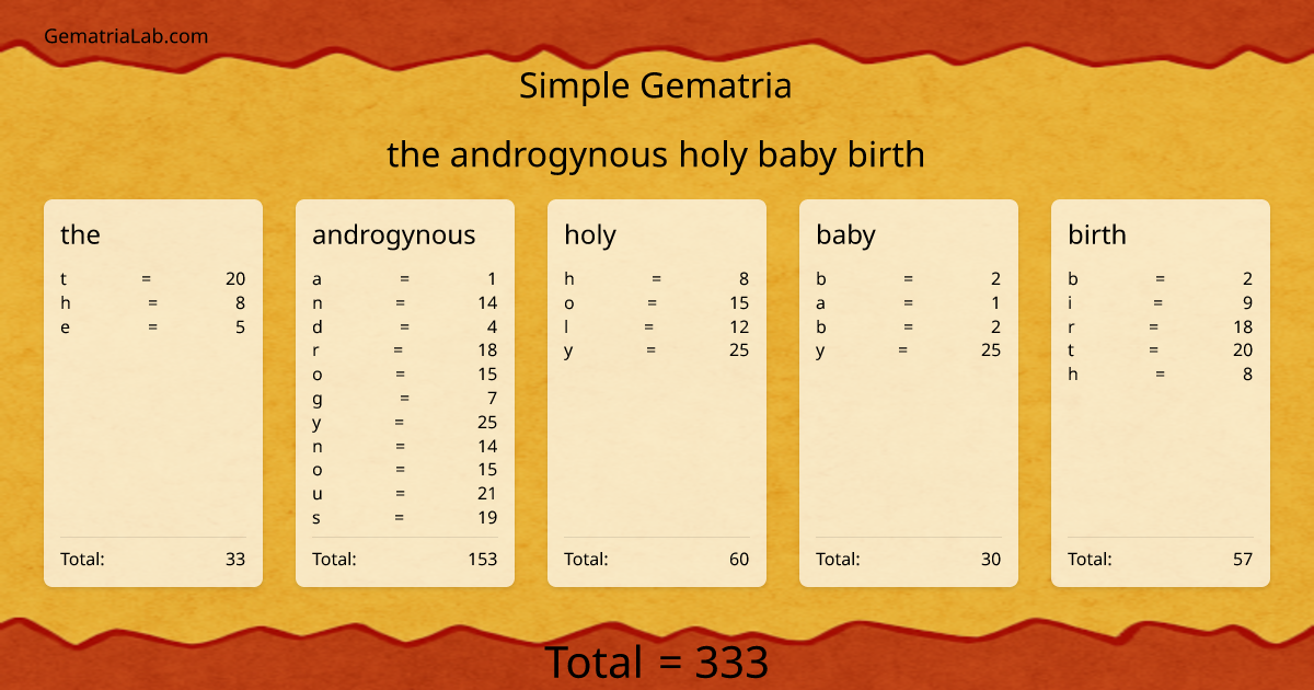 the androgynous holy baby birth in simple Gematria